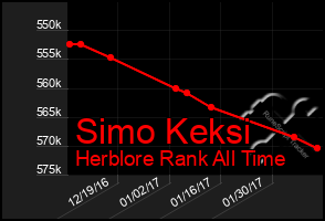 Total Graph of Simo Keksi