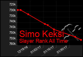 Total Graph of Simo Keksi