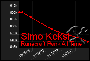 Total Graph of Simo Keksi