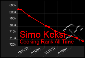 Total Graph of Simo Keksi