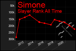 Total Graph of Simone