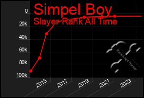 Total Graph of Simpel Boy