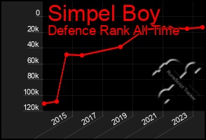 Total Graph of Simpel Boy