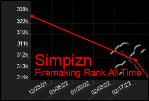 Total Graph of Simpizn