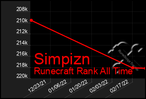 Total Graph of Simpizn