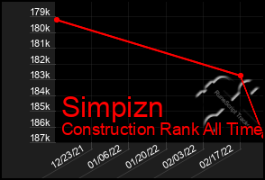 Total Graph of Simpizn