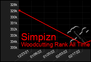 Total Graph of Simpizn