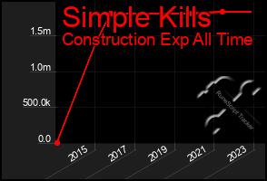 Total Graph of Simple Kills