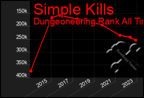 Total Graph of Simple Kills