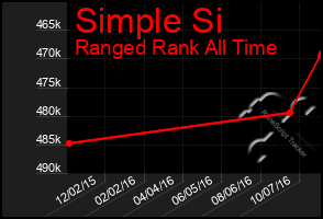 Total Graph of Simple Si