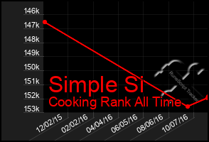 Total Graph of Simple Si