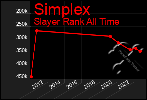 Total Graph of Simplex