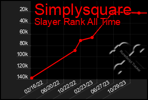 Total Graph of Simplysquare