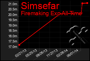 Total Graph of Simsefar