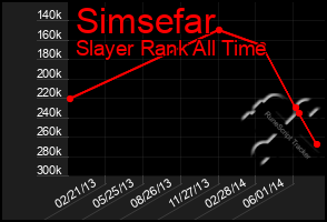 Total Graph of Simsefar