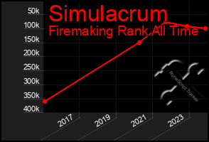 Total Graph of Simulacrum
