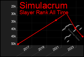 Total Graph of Simulacrum
