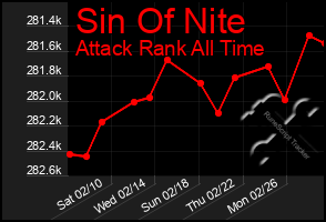 Total Graph of Sin Of Nite