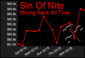 Total Graph of Sin Of Nite