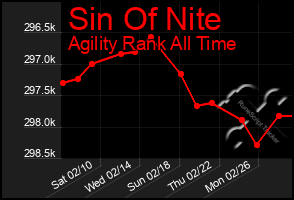 Total Graph of Sin Of Nite