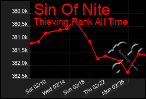 Total Graph of Sin Of Nite