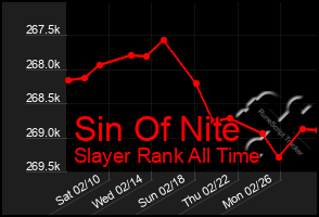 Total Graph of Sin Of Nite