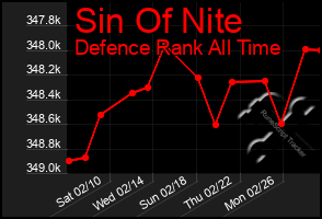 Total Graph of Sin Of Nite