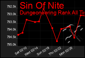 Total Graph of Sin Of Nite