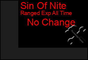 Total Graph of Sin Of Nite