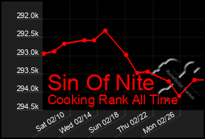 Total Graph of Sin Of Nite