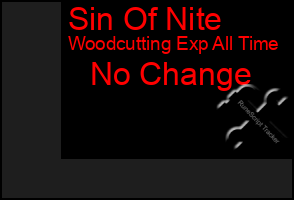 Total Graph of Sin Of Nite