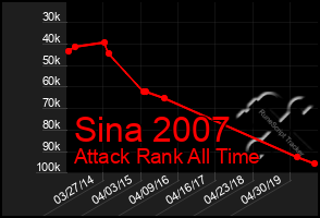 Total Graph of Sina 2007