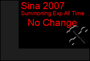 Total Graph of Sina 2007