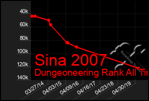 Total Graph of Sina 2007