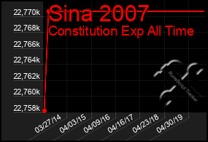 Total Graph of Sina 2007