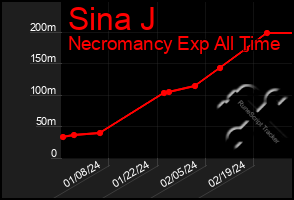 Total Graph of Sina J