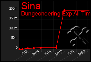 Total Graph of Sina