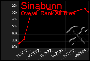 Total Graph of Sinabunn