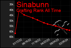 Total Graph of Sinabunn