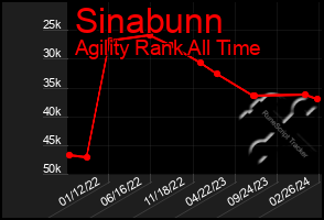 Total Graph of Sinabunn