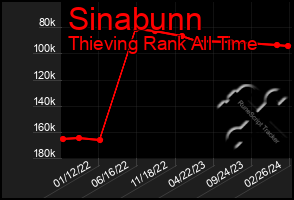 Total Graph of Sinabunn