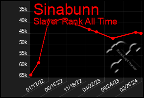 Total Graph of Sinabunn