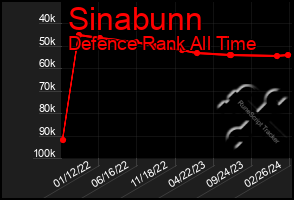 Total Graph of Sinabunn