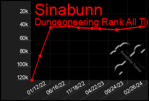 Total Graph of Sinabunn