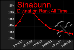 Total Graph of Sinabunn