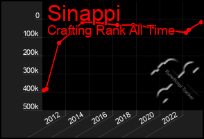 Total Graph of Sinappi