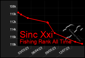 Total Graph of Sinc Xxi