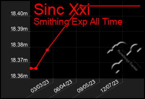 Total Graph of Sinc Xxi