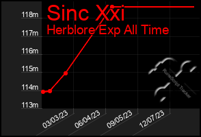 Total Graph of Sinc Xxi
