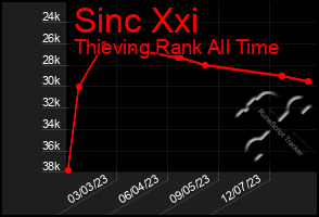 Total Graph of Sinc Xxi